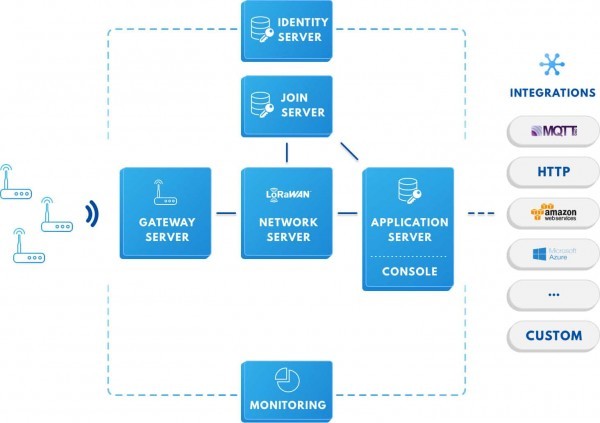 esquema-lorawan