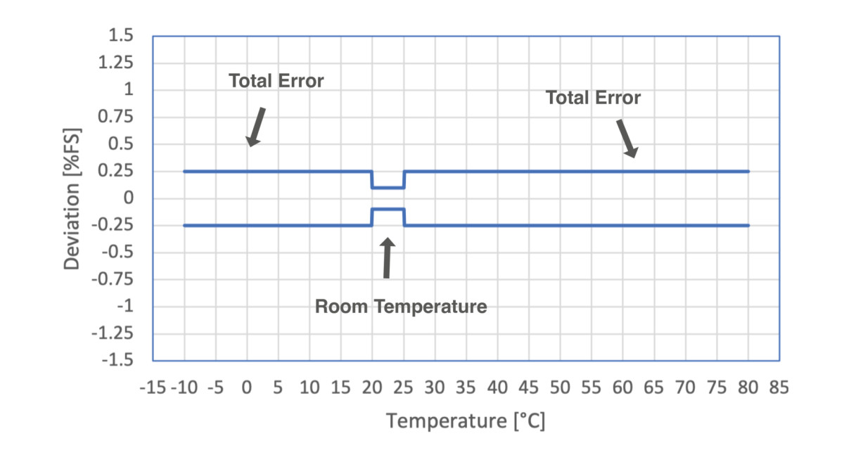 calculo TBE sensor 23SX