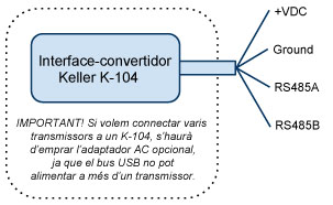 interface convertidor keller k-104 catala