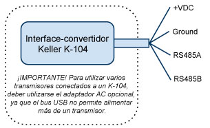 Interface convertidor keller k-104