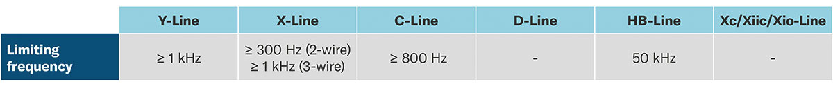 frecuencia límite transmisor presión KELLER catsensors