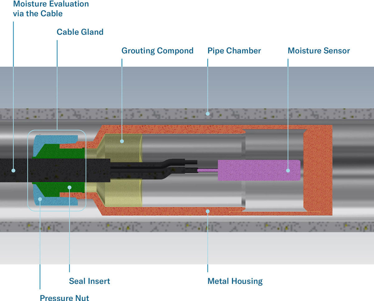 componentes prensaestopa keller pressure