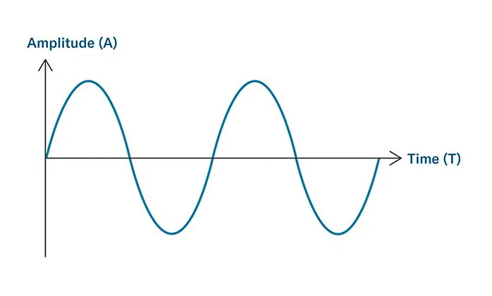 señal analógica transmisor presión KELLER catsensors