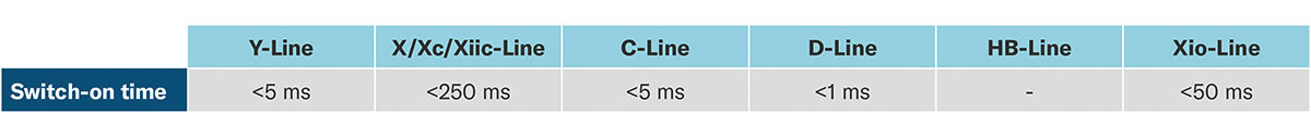 tiempo arranque sensor transmisor presion KELLER catsensors